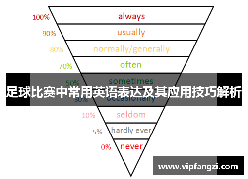 足球比赛中常用英语表达及其应用技巧解析